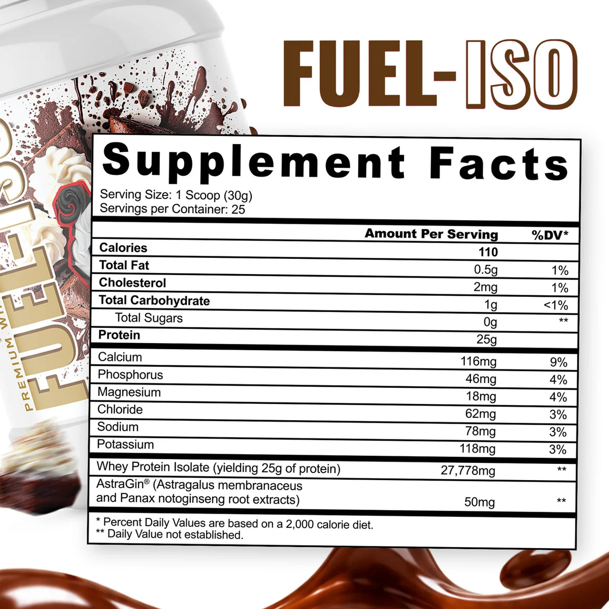 Panda Fuel-ISO